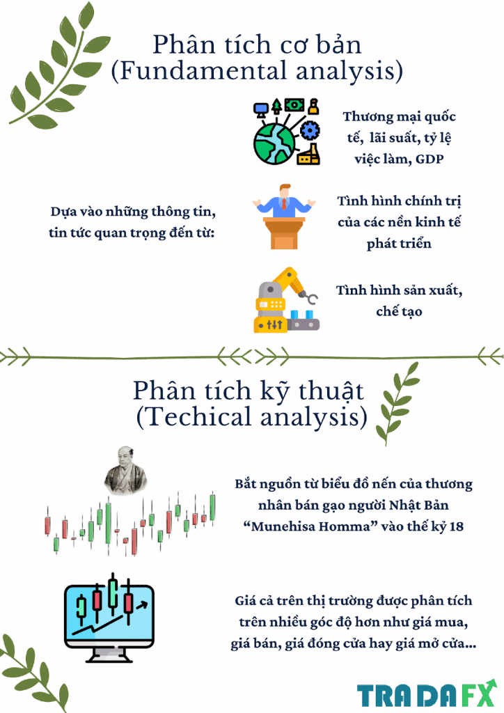 Chỉ số phần trăm tăng (Bullish Percentage Index)