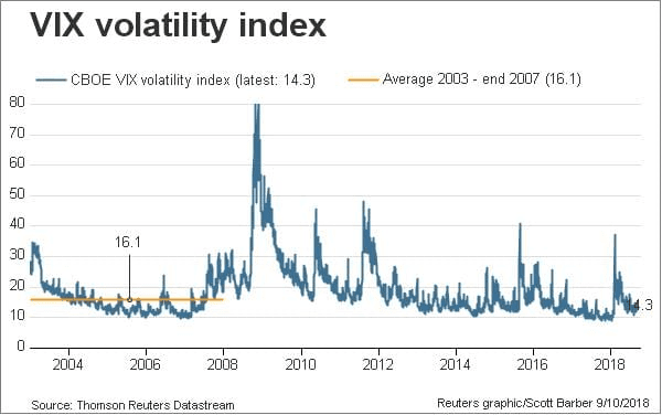Chỉ số biến động (Volatility Index - VIX)